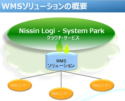 WMS solution overview