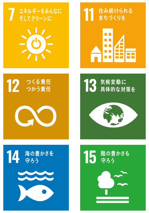 Related SDGs1