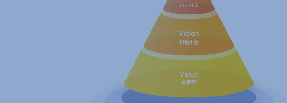 理念体系 (Mission・Vision・Value)