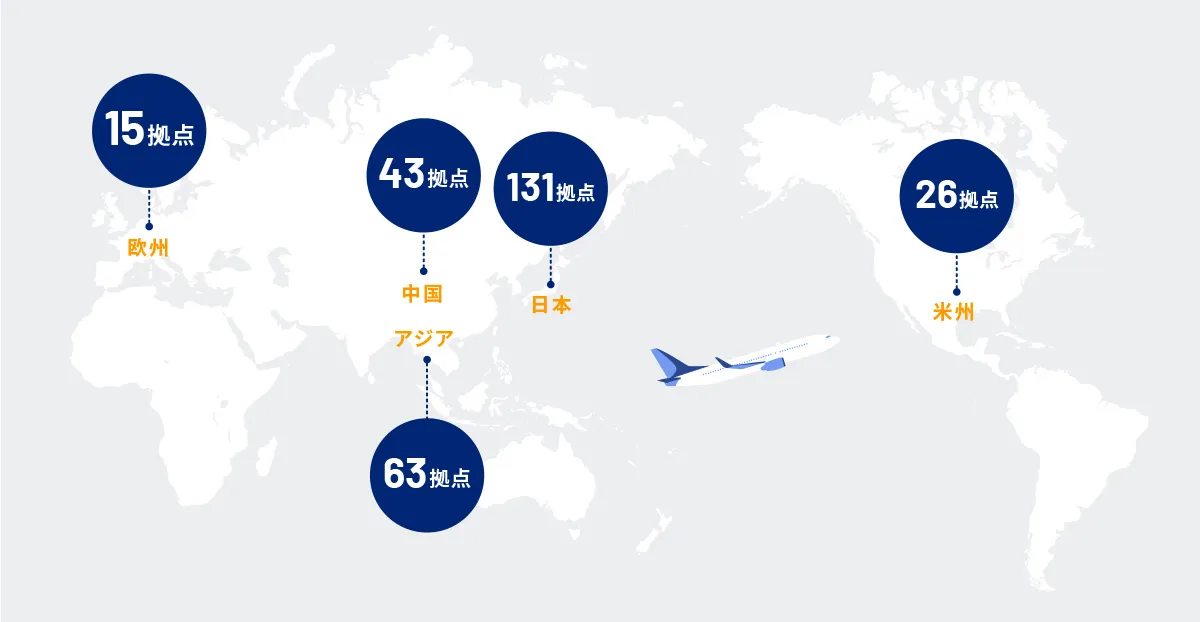 Strong global network