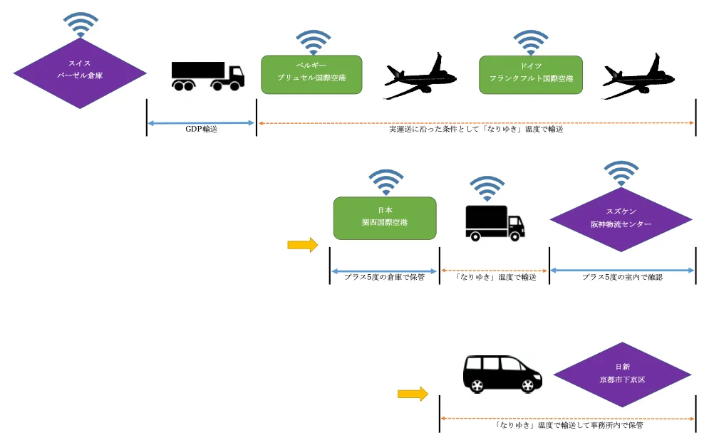 Illustration (Suzuken Panasonic).png