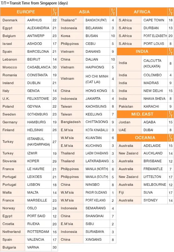 80 destinations via SINGAPORE