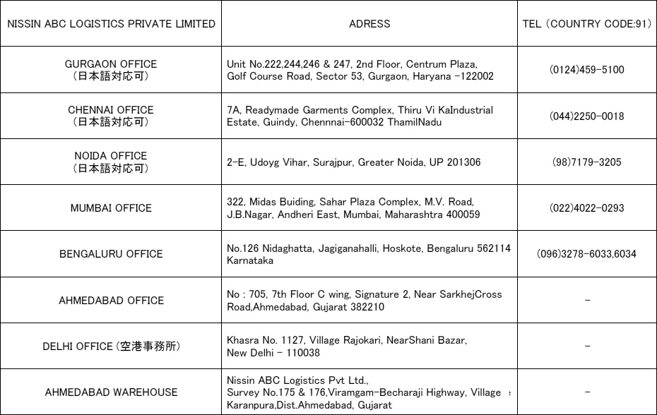 Indian logistics network 2