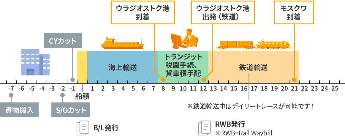 事例でみるサービスの流れ