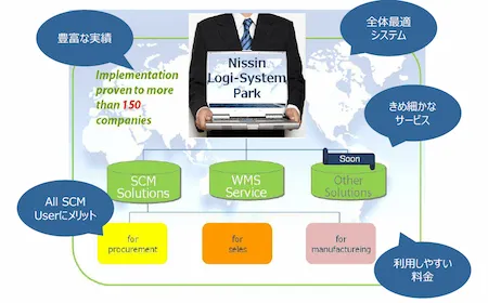 Nissin Logi-System Park