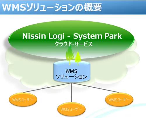 WMSソリューションの概要