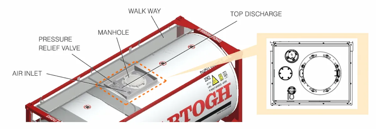 A: Top of tank container