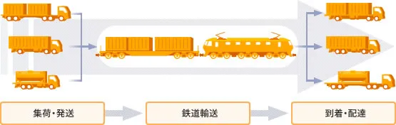 Domestic container rail transport service